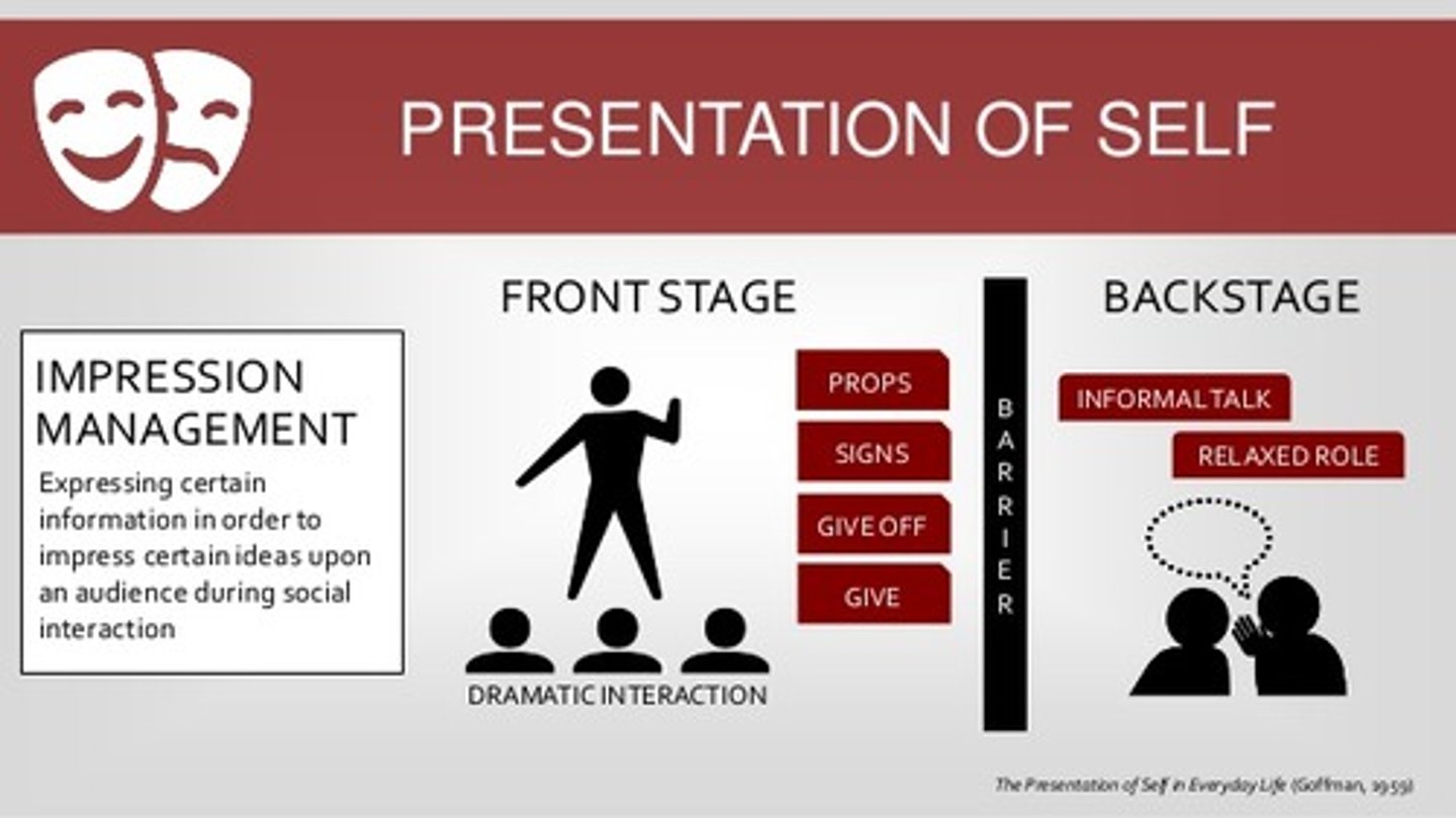 <p>False. The Backstage is where you prepare for Impression Management (get dressed, put on makeup, practice singing, etc).</p>