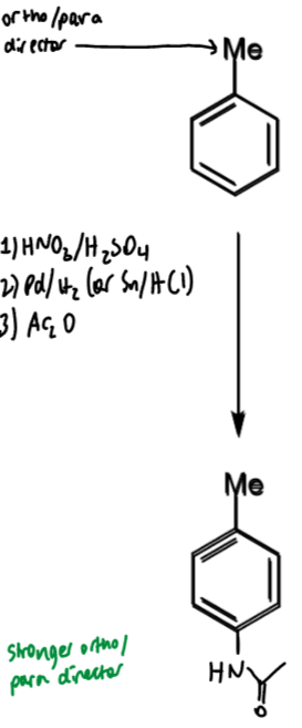 <p>1 - nitration</p><p>2 - amine</p><p>3 - amide</p><p>amide wanted as it is strong o/p director so can add another atom at meta to Me (as this is ortho to amide)</p>