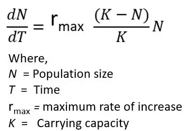 <p>population growth model that accounts limited resources. Assumes that every individual in a population has equal access to resources and survival. The growth rate of a population decreases as it approaches carrying capacity.</p>
