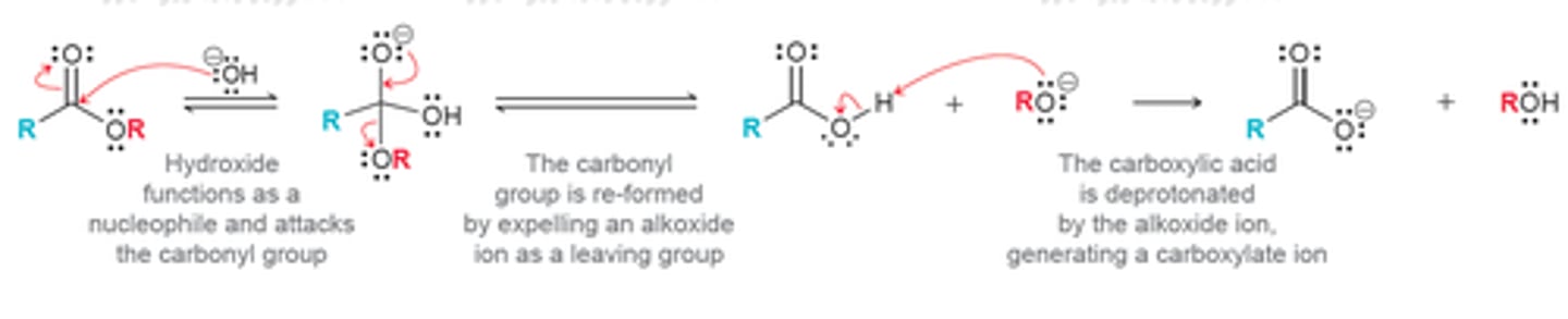 <p>- The clevage of an ester into an alcohol + carboxylate anion using H₂O and BASE</p><p>- Note: NaOH (the base) is CONSUMED in this reaction (adds to the carbonyl carbon) → it is not acting as a catalyst</p>
