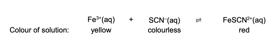 <p>A few drops of a colourless solution containing a high concentration of thiocyanate ions (SCN–) are added to the orange equilibrium mixture. </p><p>Explain the colour change observed.</p>