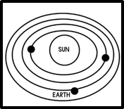 <p>What step of solar system formation is this?</p>