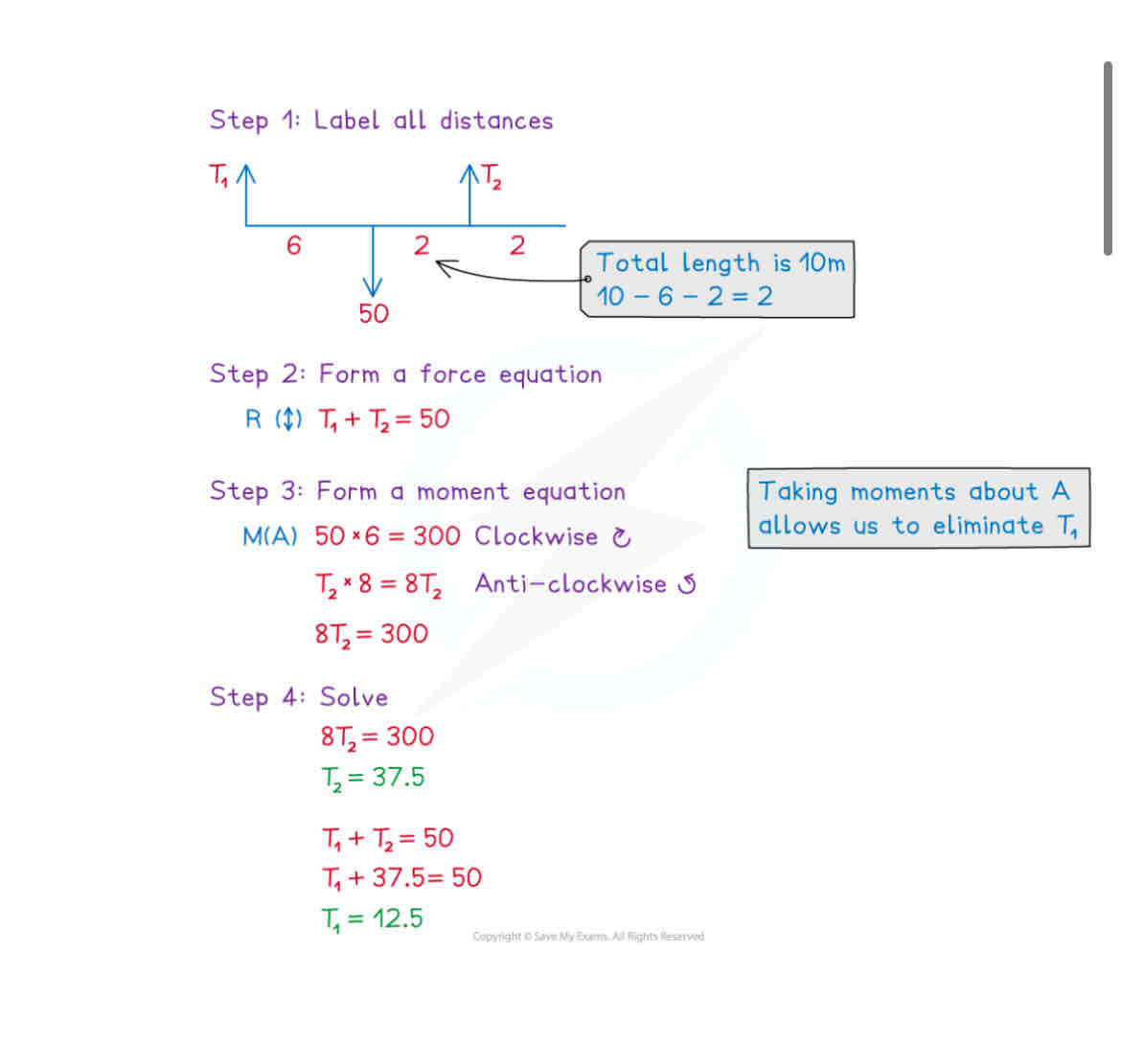 <ol><li><p>Identify ALL perpendicular distances and ALL forces from the pivot</p></li><li><p>Use the fact that resultant force is 0 in the equation and the fact that the resultant moment is 0 in the other equation</p></li><li><p>If you have an unknown force you can pick a pivot point that is on the same “line of action” so that unknown force is 0NM</p></li><li><p>Solve equations</p></li></ol>