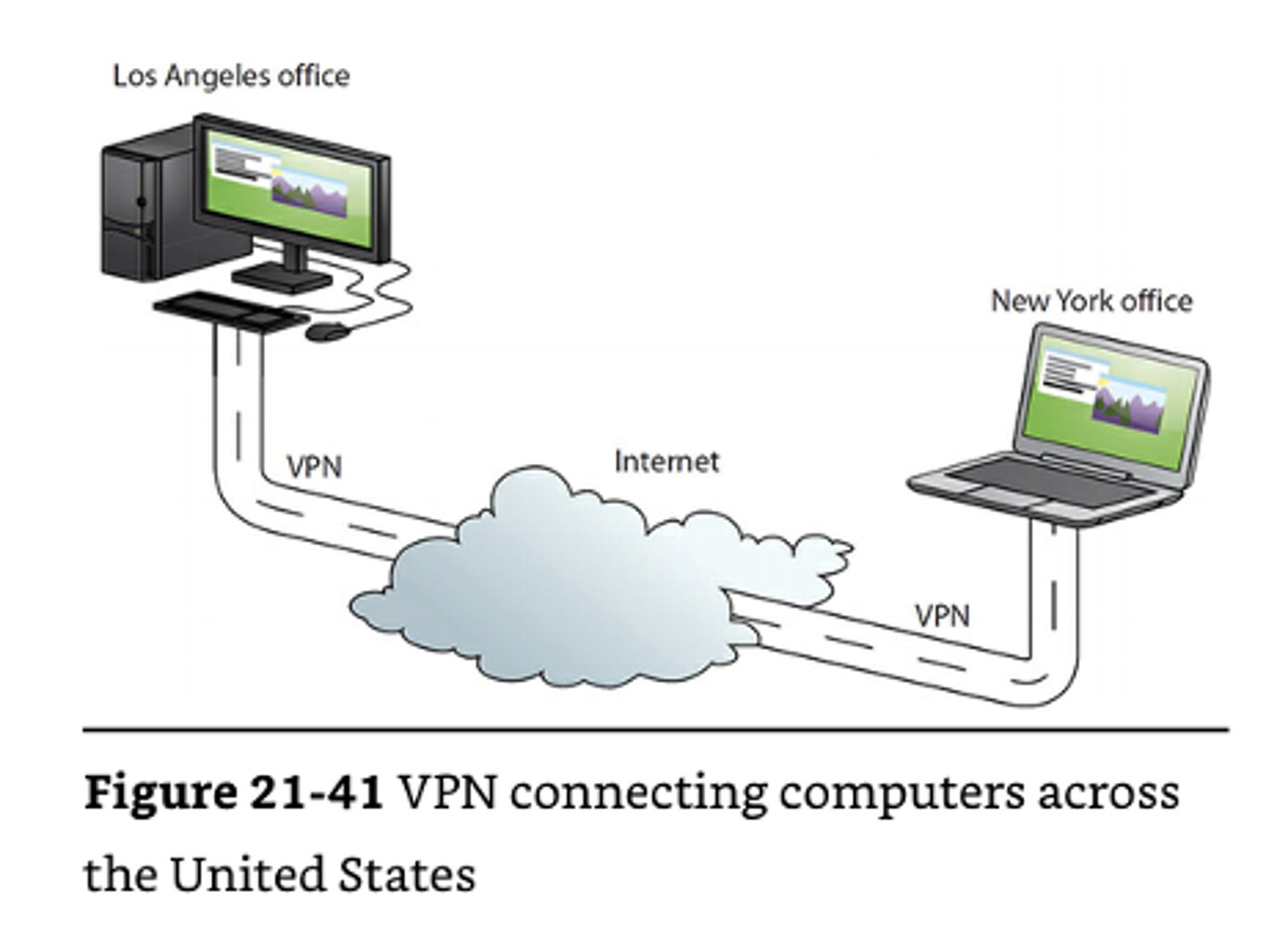 <p>Provides a control channel to update device</p><p>Faster transport mechanism</p><p>Enables Cloud Firewall</p>