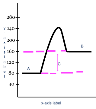 <p>Heat change (delta H)</p>