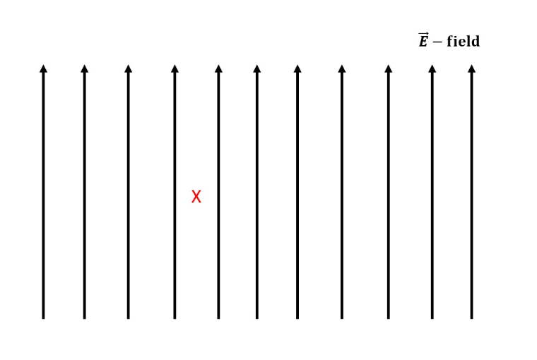<p>The  figure below shows a region with a uniform E-field.  In the location marked with a red X, a neutron (a neutral particle) is placed.  In which direction does the E-field exert a force on the particle?</p>