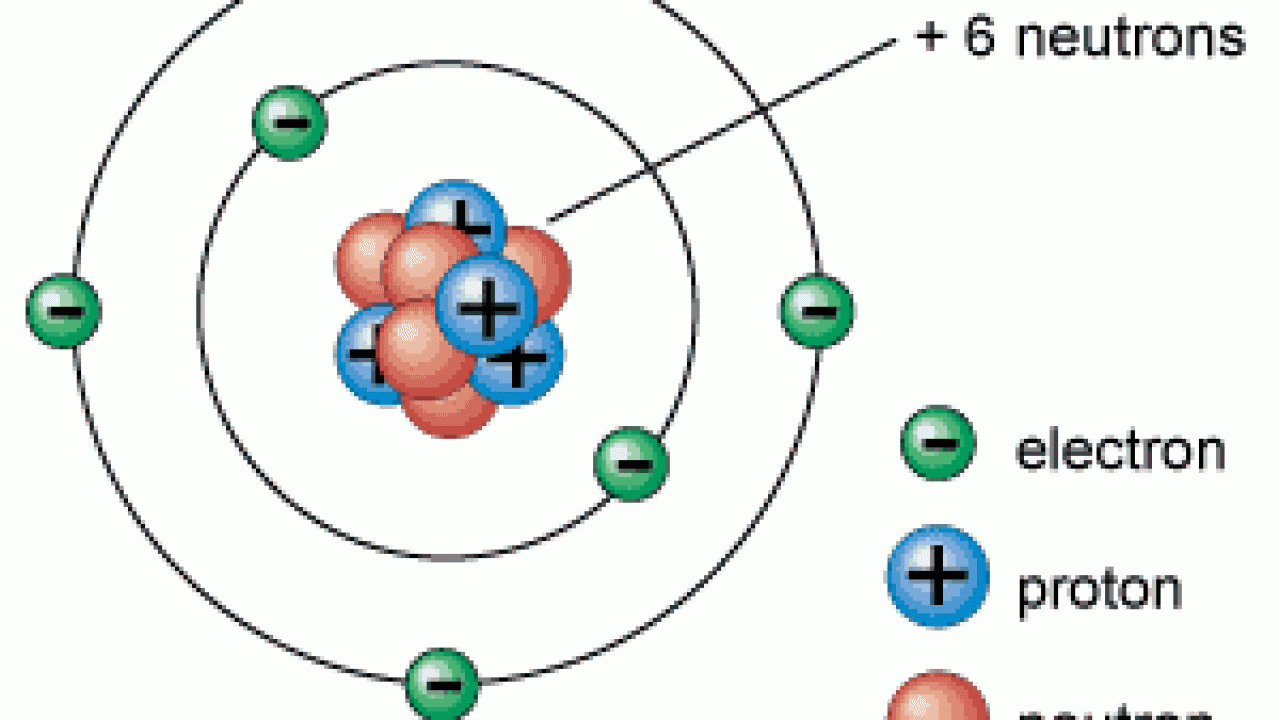 Smallest units of elements that contain the properties of an element