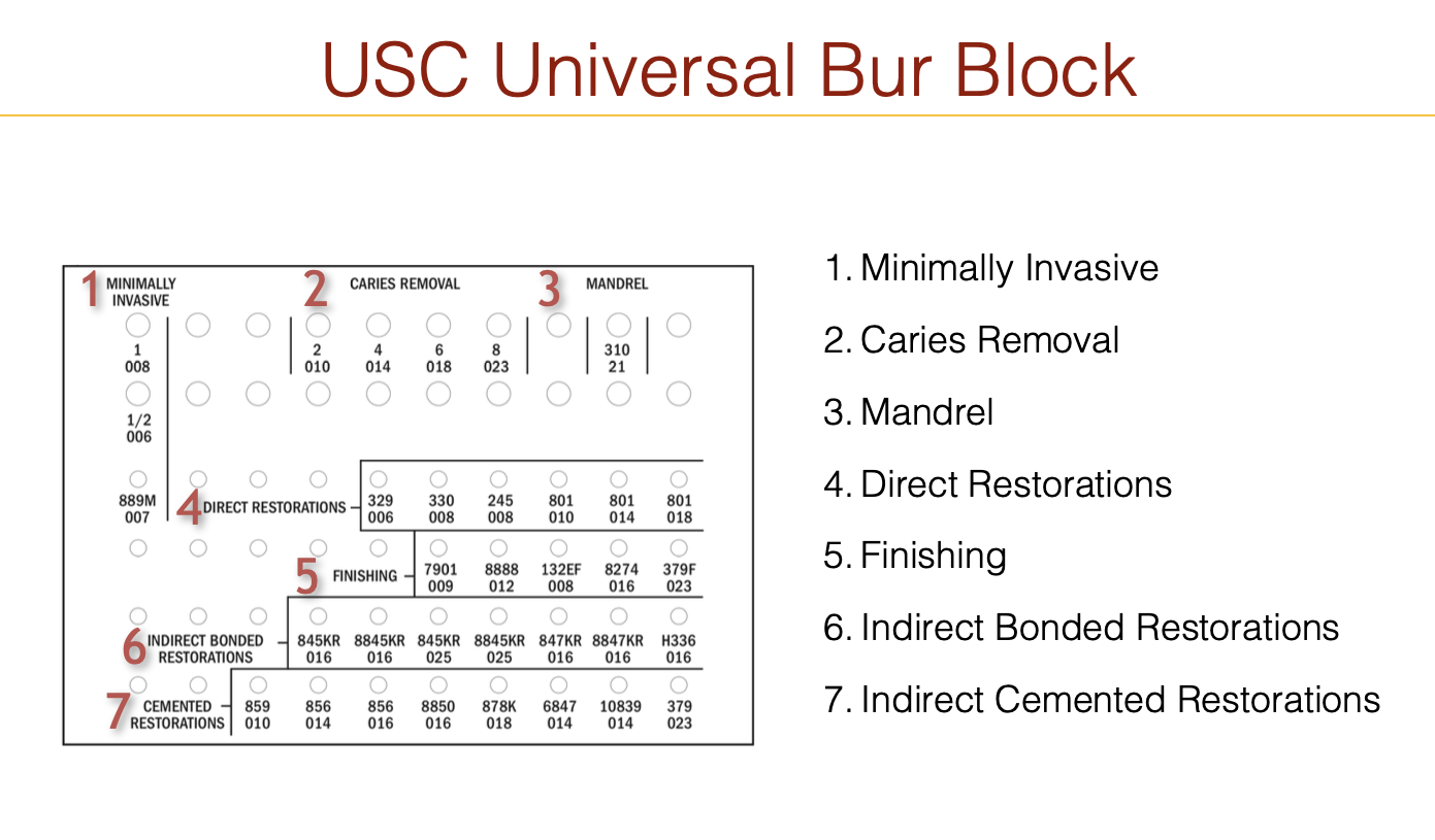 <p>2. Caries Removal (4)</p>