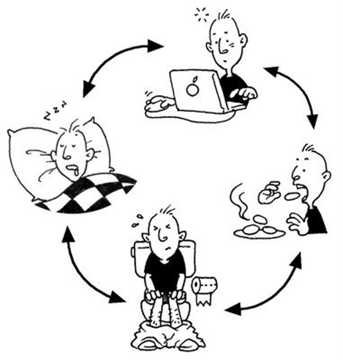 <p>daily routine</p>