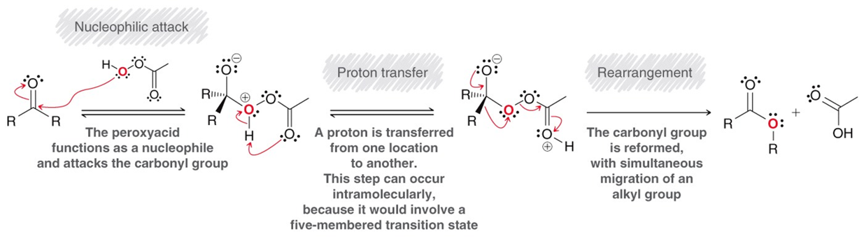 <p>An aldehyde or ketone is converted to a carboxyilic acid acid or ester respectively. Using a peroxy acid R-COOOH / MCPBA meta-Chloroperoxybenzoic acid</p>