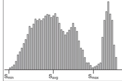 <p>what type of histogram is this</p>