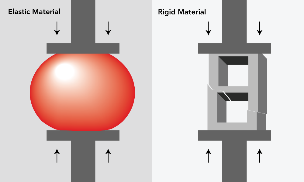 Compression force (or compressive force) occurs when a physical force presses inward on an object, causing it to become compacted.    