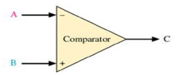 <p>If A &lt; B, then C is?</p>