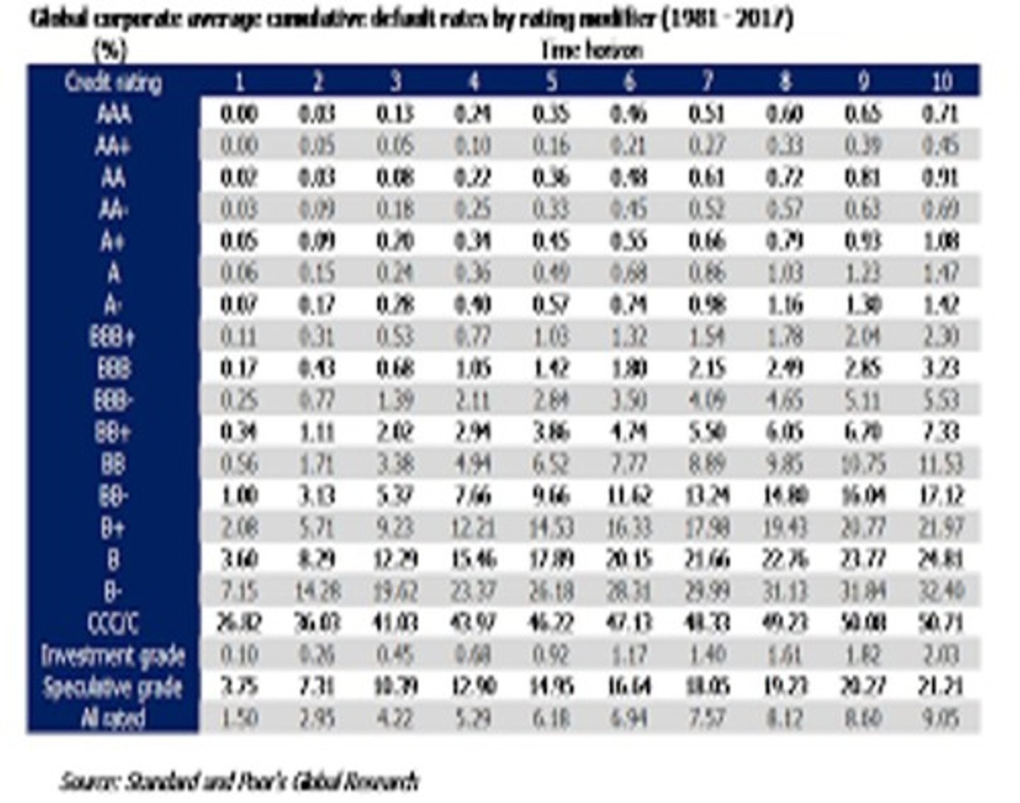 <p>Understanding bond risks such as default and liquidity risks is crucial for making informed trading decisions and managing investment portfolios.</p>