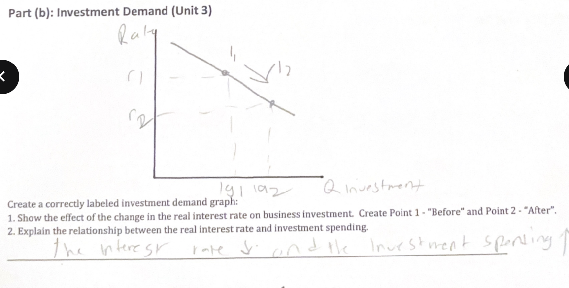 <p>Investment Demand</p>