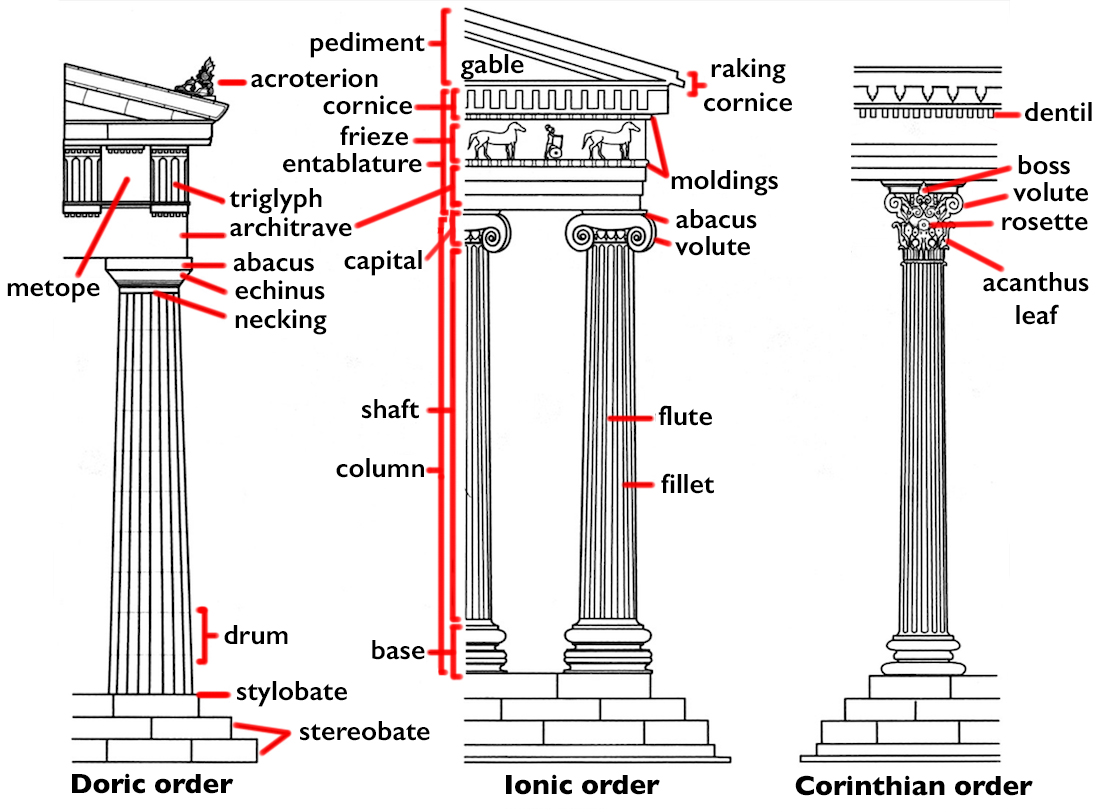 <p>A broad horizontal band of sculpted or painted decoration. In ancient greek works it is often a horizontal architectural element of relief sculptures. </p>