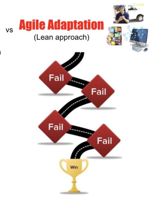 <p>Lean approach</p>