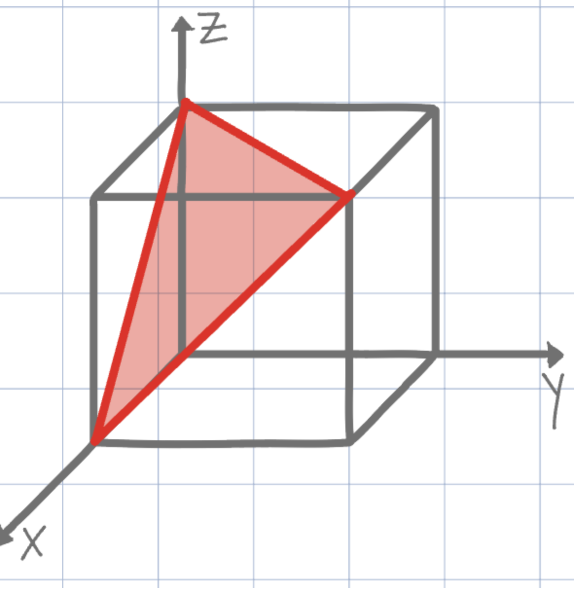 <p>what are the miller indices?</p>