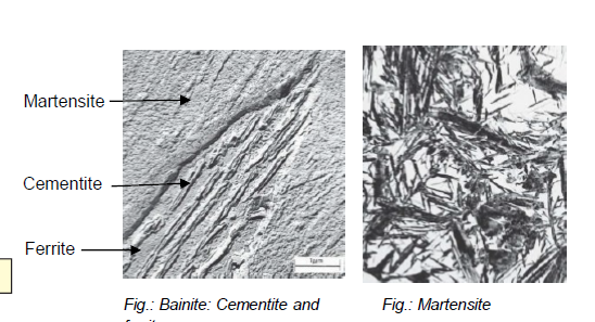<p>What is bainite?</p>