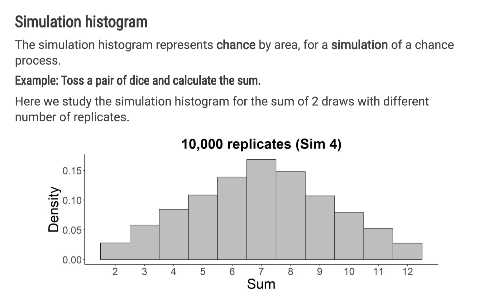 <p>represents chance by area, for a simulation of a chance process </p>