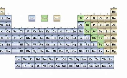 <p>Metalloids description</p>