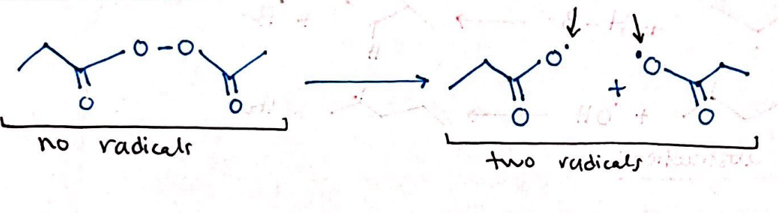 <p>Initiation, propagation, or termination?</p><p>0 radicals to 2 radicals</p>