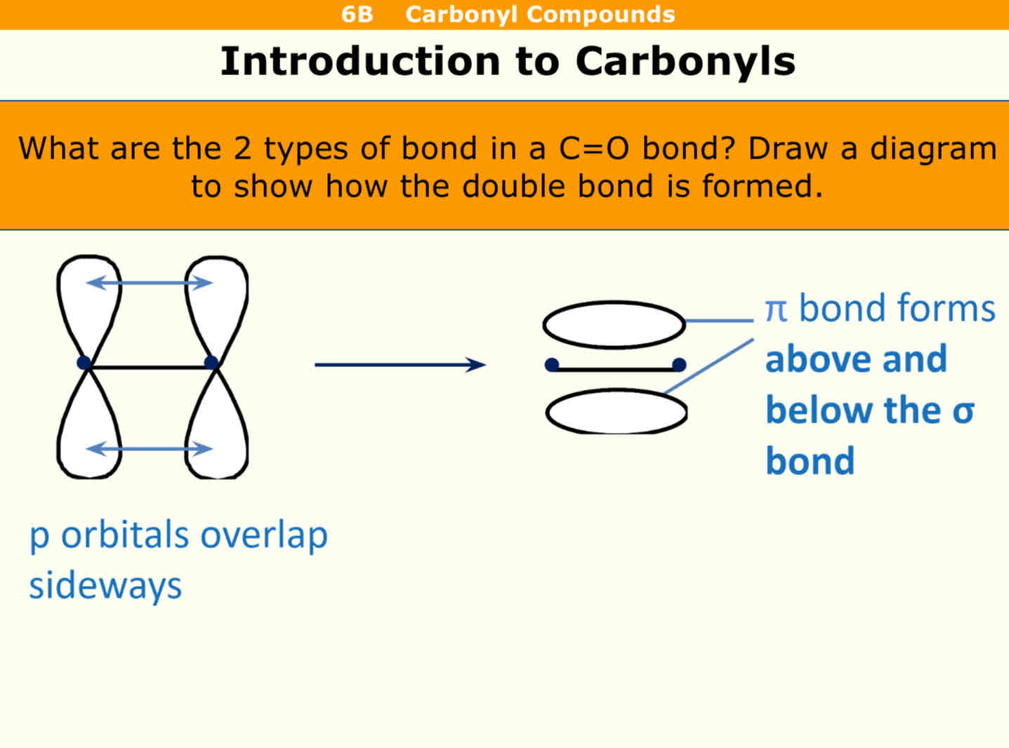 <p>P orbitals overlap sideaways</p><p></p><p>Pi bonds form above and below the sigma bond</p><p></p>