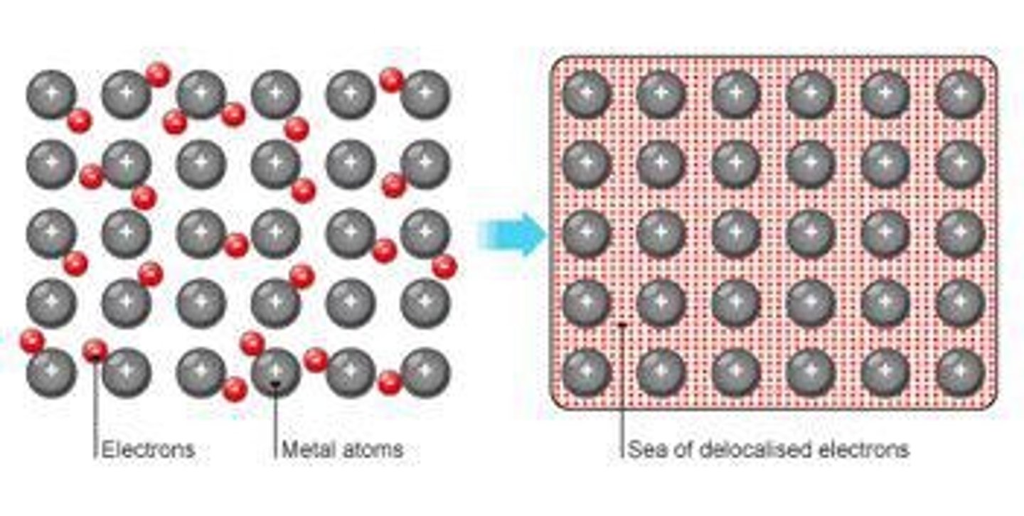 <p>Delocalised electrons that are free to move through the structure.</p>