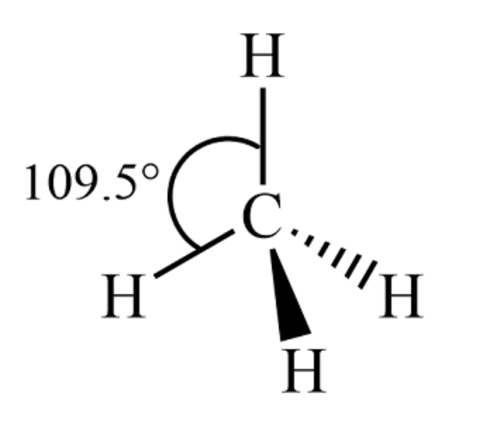 <p><span><strong>tetrahedral</strong> with bond angles of <strong>109.5</strong>° (e.g. CH4).</span></p>