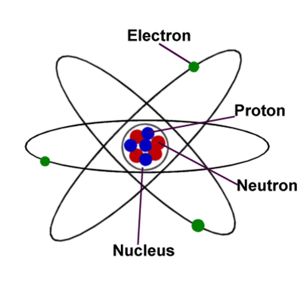 <p>atomic number is based on an atom's</p>
