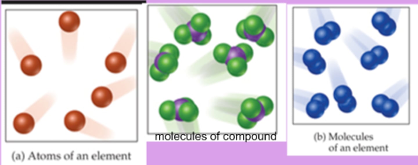 <p>Either a single element or a single compound</p>