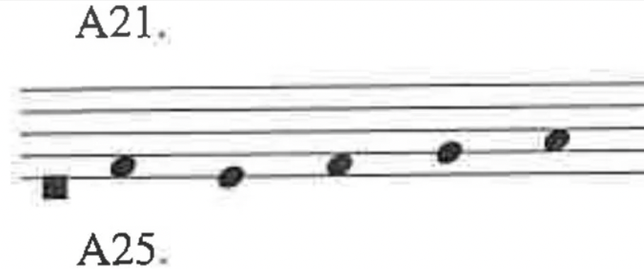 <p>Which syllables correspond to the tonal pattern below?</p>