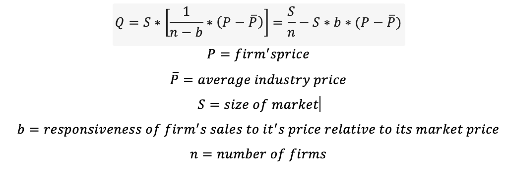 The larger the Q, the larger the S
When P increases, quantity increases
when "P-bar" increases, the quantity increases (if the price of other firms increases, more people will buy our product)