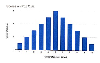 <p>The right and left side are approximately mirrored; in a graph, mean and median are the same&nbsp;</p>