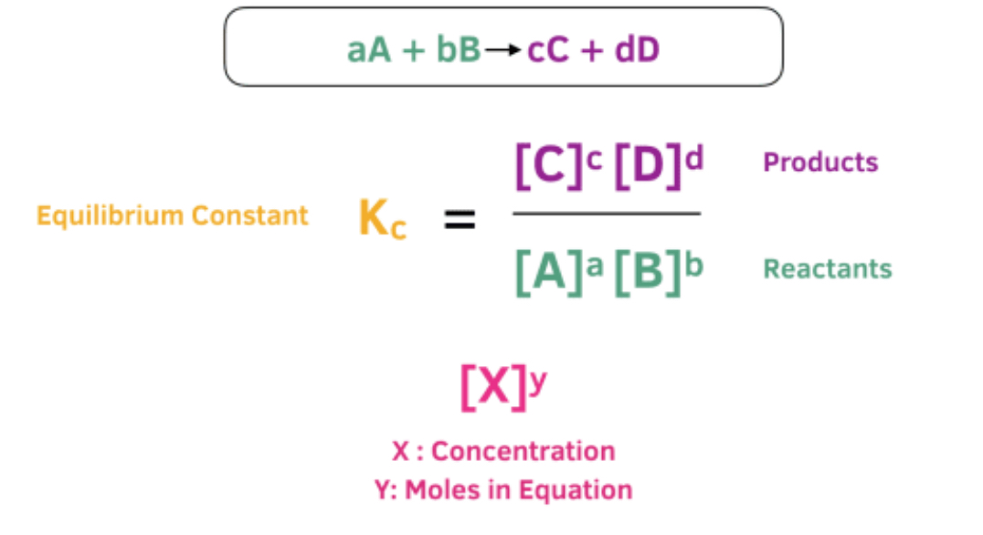 <p><span style="color: rgb(238, 240, 255)">The equilibrium constant (K) is </span><strong><mark>a mathematical expression that describes the ratio of product to reactant concentrations at equilibrium in a chemical reaction</mark></strong></p>