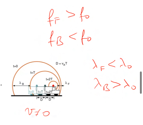 <p>What is teh ultrasound doppler effect?</p>