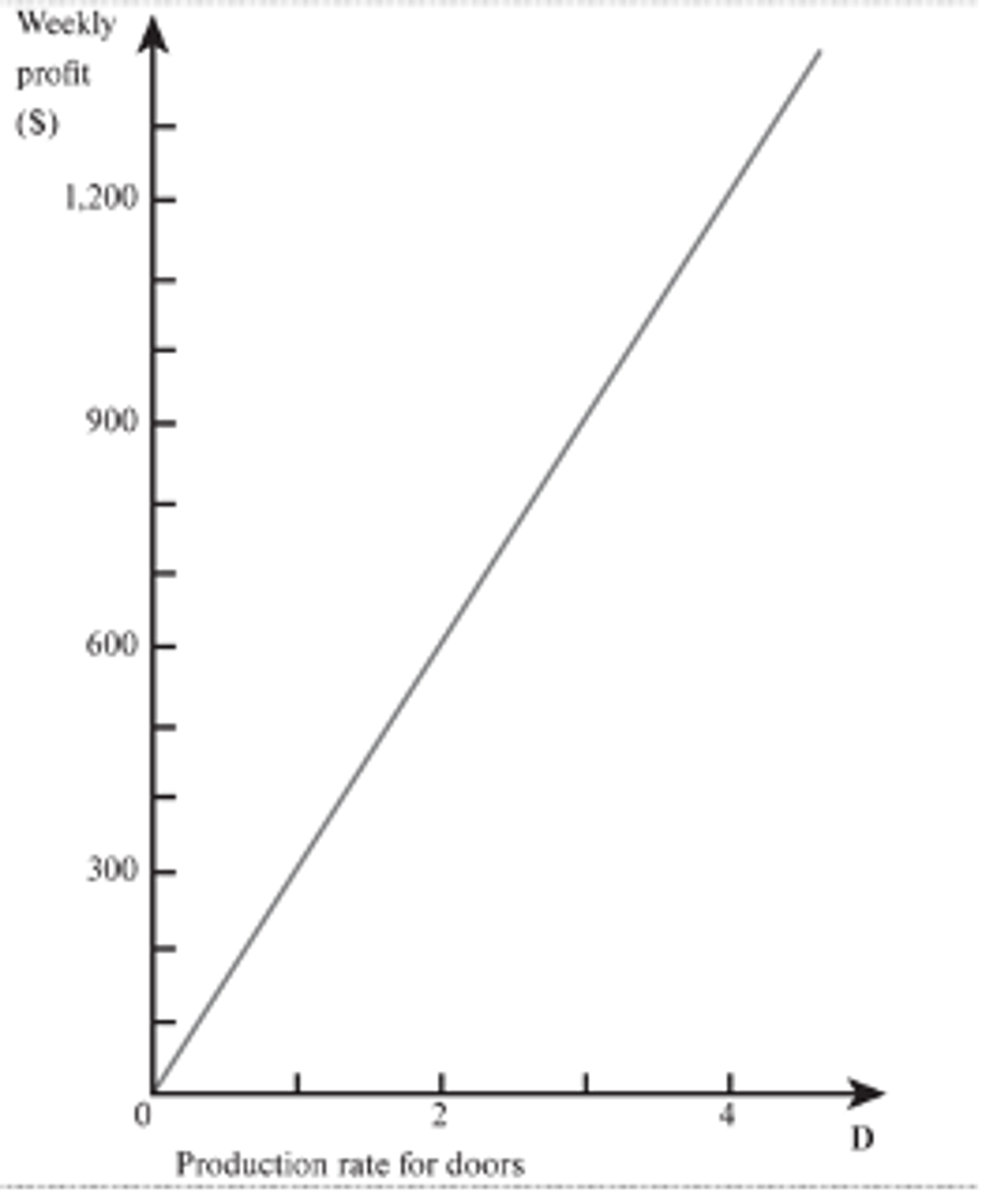 <p>This is a ______ programming mode</p>