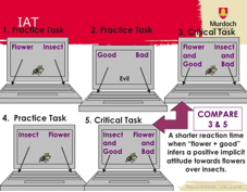 <p><strong>______________: Measures response time in milliseconds. Slower response times suggest internal conflict or hidden bias, used to see if you’re prejudiced</strong></p><ul><li><p class="MsoListParagraphCxSpMiddle">Faster pairings = stronger mental association</p><ul><li><p class="MsoListParagraphCxSpMiddle">Good + insect (slow)</p></li><li><p class="MsoListParagraphCxSpMiddle">Good + European American vs. Bad + African American</p></li></ul></li></ul><p></p>