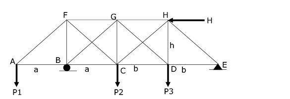 <p>SITUATION 01: For the plane truss shown in the figure, diagonal members CF, BG, DG and CH are cables. 01. If P1 = 1.5KN, P2 = 0KN, P3 = 0KN, and H = 1KN, a = 3m, b = 2.25m, h = 3m, determine the force in member GD?</p><p>02. If P1 = 0, P2 = 3KN, P3 = 3KN, and H= 1.5KN, a = 3m, b = 2.25m and h = 3m, determine the force in member CF. </p><p>a) 2330N </p><p>b) 3800N </p><p>c) 3300N </p><p>d) 4670N</p><p></p>