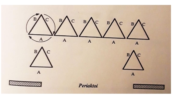 <p>Multiple small units revolve</p>