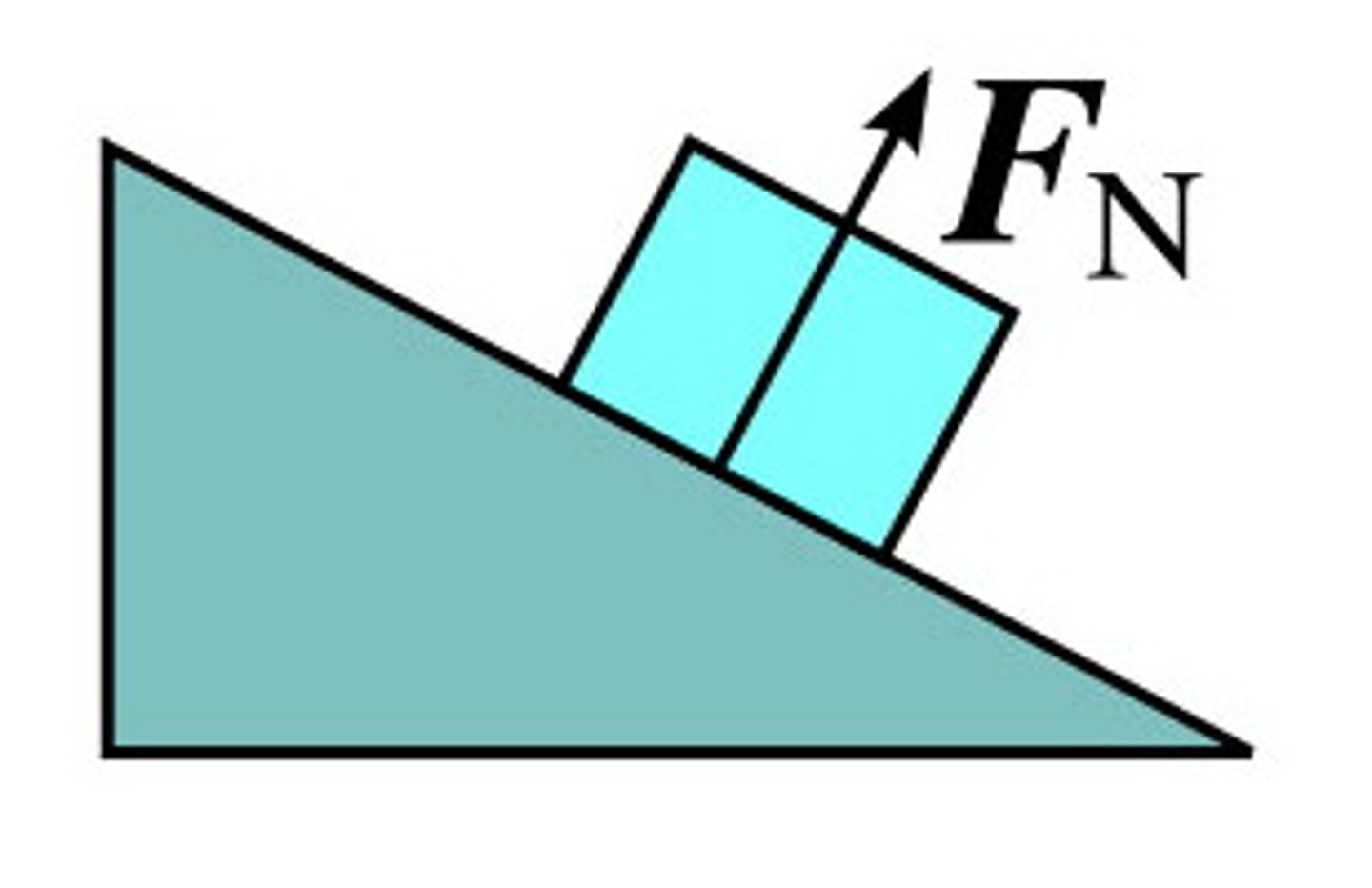 <p>A force acting perpendicular to the surface.</p>