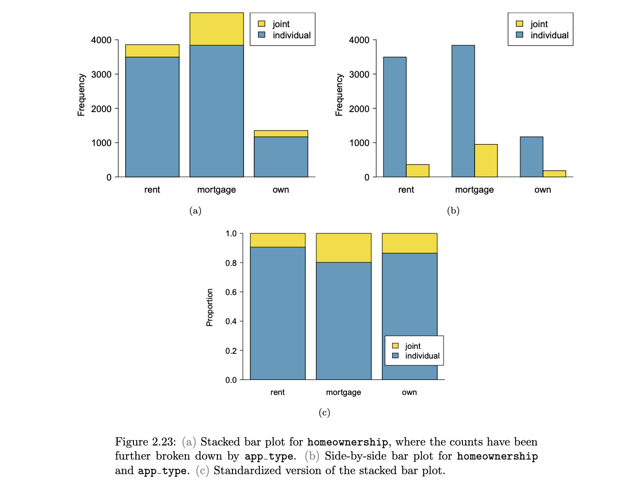 <p>a graphical display of contingency table information</p>