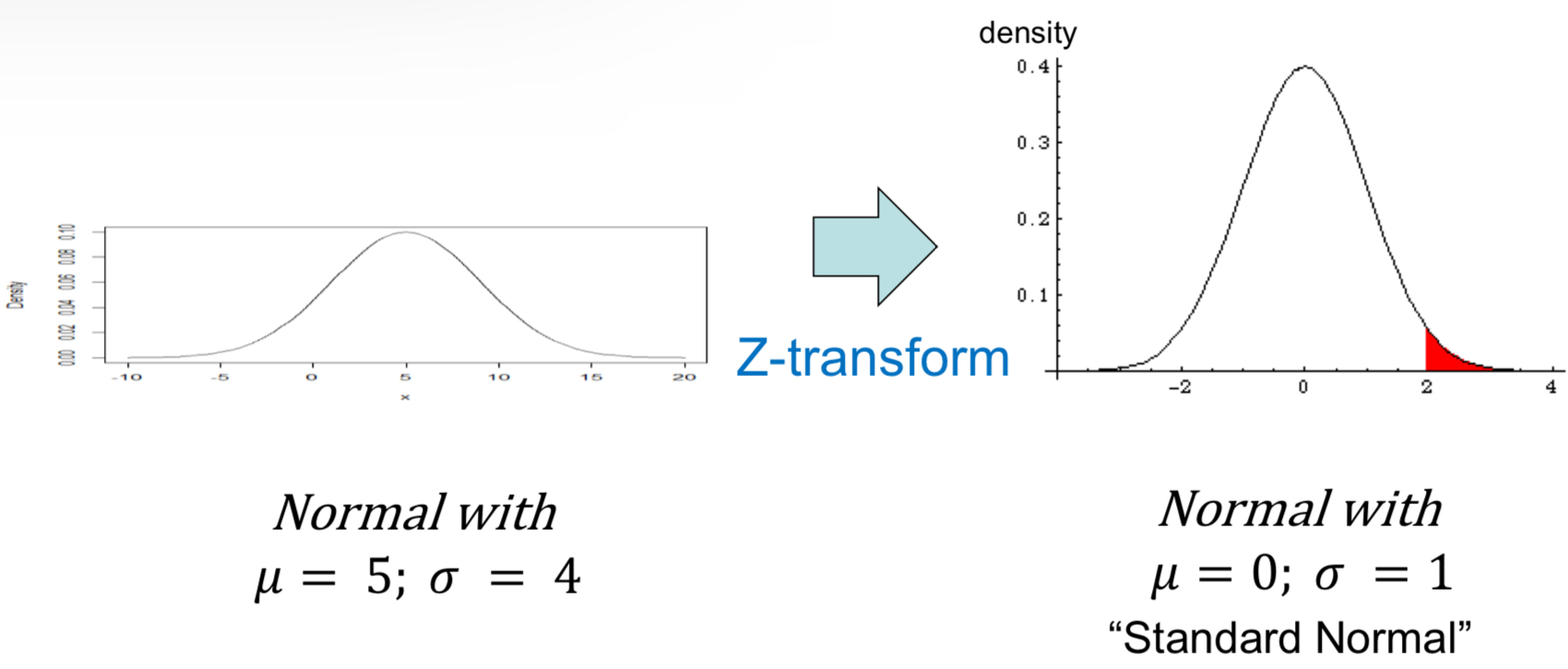 <p>Shifting and shrinking (or stretching)</p>