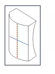 <p>equal and opposite powers along their principal meridians</p><p>negative power in vertical meridian shown by dashed line</p><p>positive power in horizontal meridian in blue</p><p>2 plano cylinders&nbsp;</p>