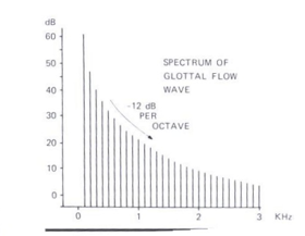 <p>Spectrum</p>