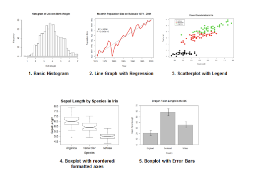 <p>How do you analyze graphical models?</p>