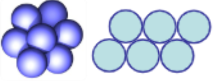 <p>the spheres lie in the hollows formed by 4 adjacent spheres of the underlying layer</p><ul><li><p>lower overall porosity as void spaces occupied by grains of smaller diameter</p></li></ul><ul><li><p>porosity = 25.95%</p></li></ul><p></p>