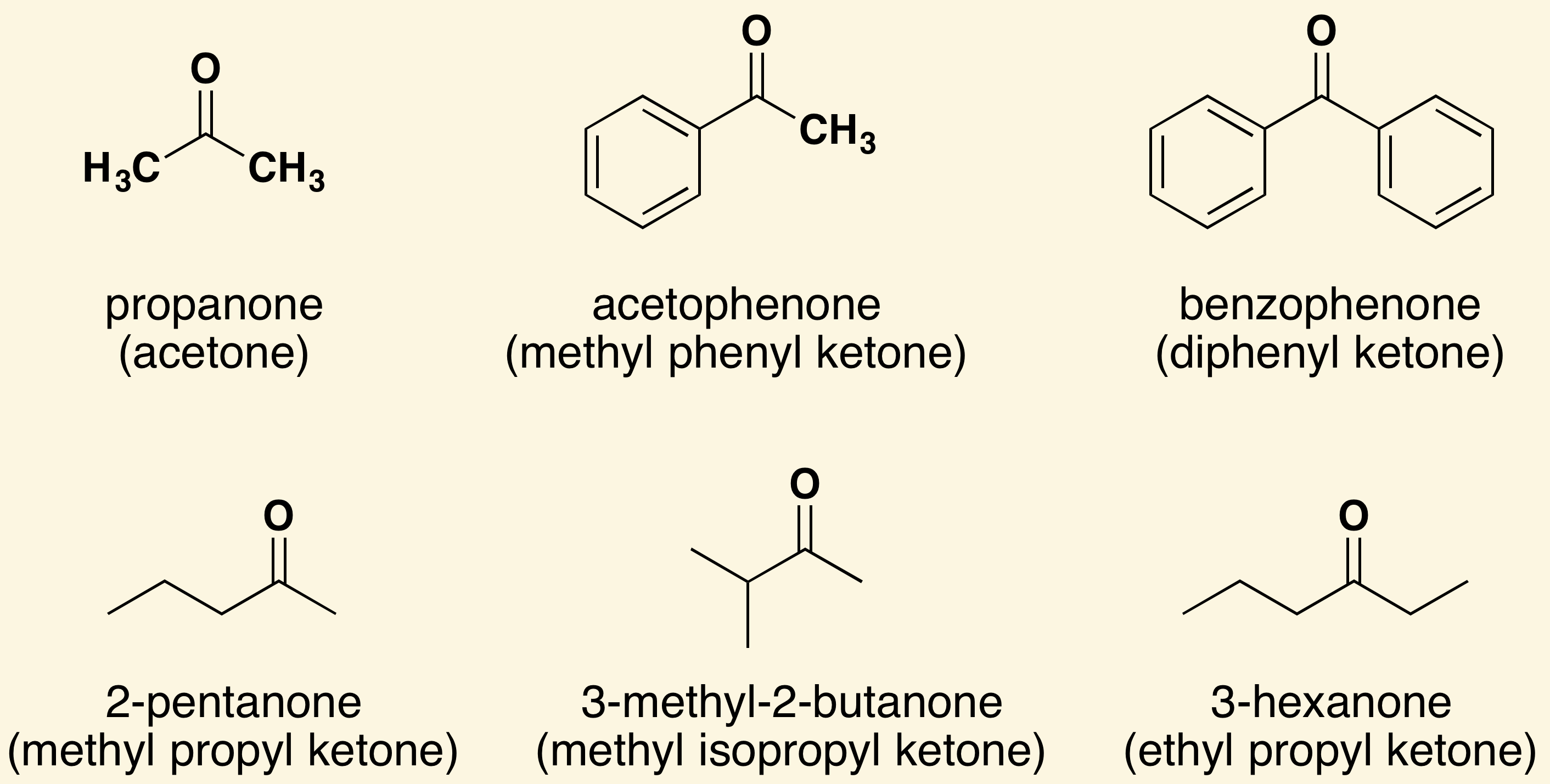 <p>ketones </p><ul><li><p>ketones take their name from their parent alkane chains </p></li><li><p>the ending -e is removed and replaced with -one </p></li></ul><p></p>