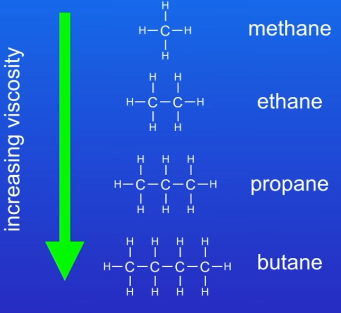 <ul><li><p>Viscosity → tells us the thickness of a fluid→As size of hydrocarbon molecules increase → molecules get more vicious</p></li><li><p>Flammability → how easily a hydrocarbon combusts (burns)→as size of hydrocarbon increases →molecules get less flammable</p></li><li><p>Boiling point →the temp. At which a liquid turns to a gas →size of hydrocarbons molecules increases the boiling point increases </p></li></ul>