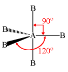 <p>5 bonding e- pairs</p><p>0 lone e- pairs</p><p>90 + 120 degrees</p><p></p>